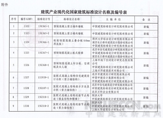 9項(xiàng)建筑產(chǎn)業(yè)化國家建筑標(biāo)準(zhǔn)設(shè)計(jì)獲住建部批準(zhǔn)實(shí)施